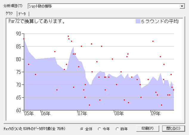 ショット数