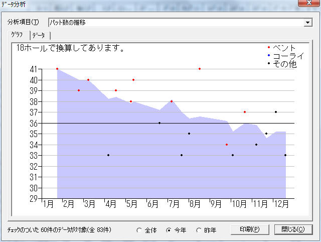 2009年のパット