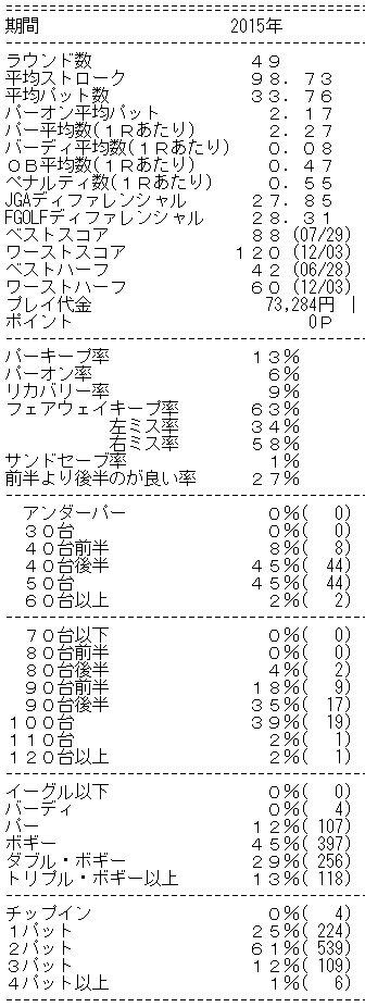 2015seiseki.jpg